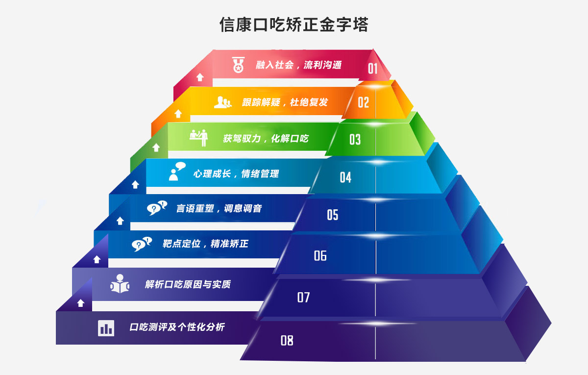 信康口吃矫正修复图(图2)